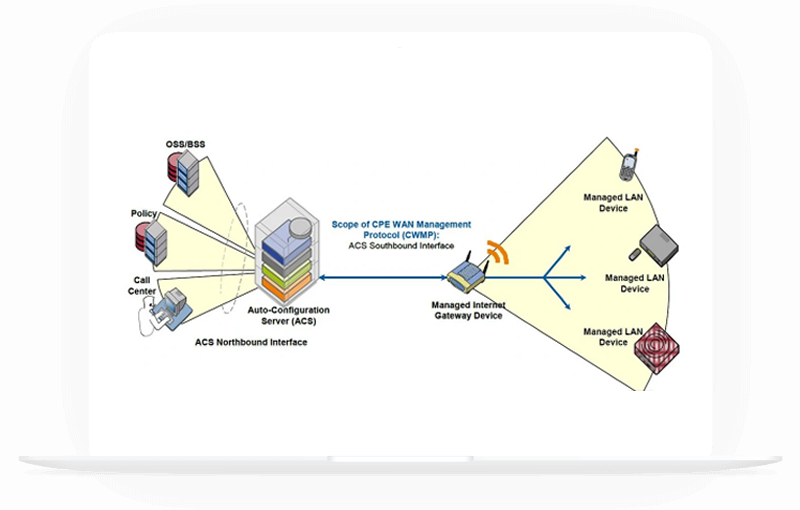 How it work image